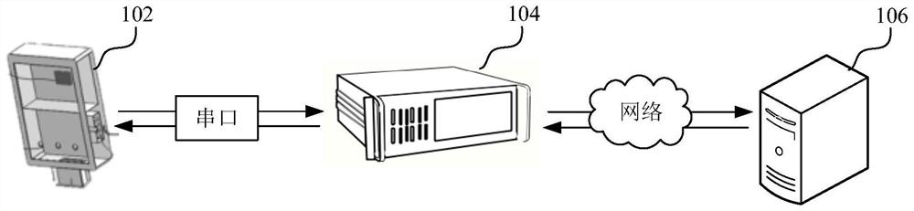 Vehicle emission monitoring method, device and equipment and storage medium