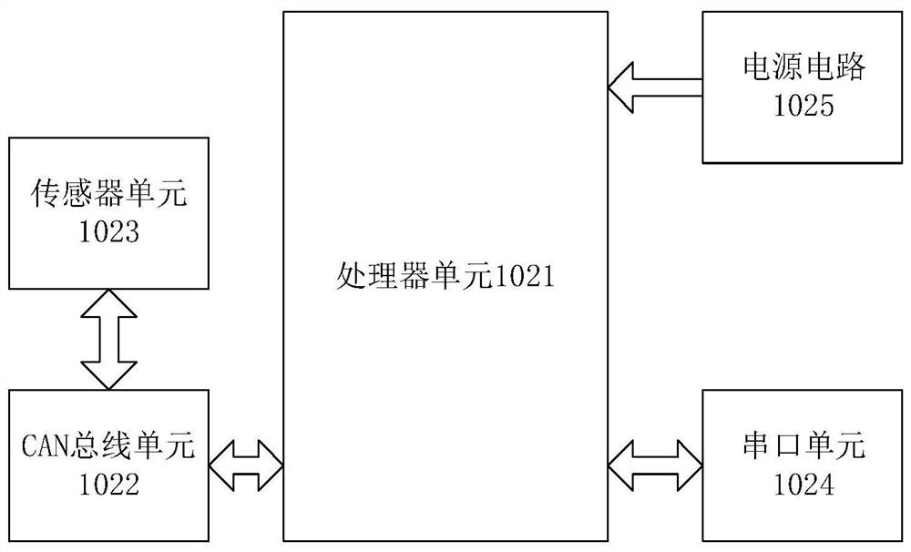 Vehicle emission monitoring method, device and equipment and storage medium