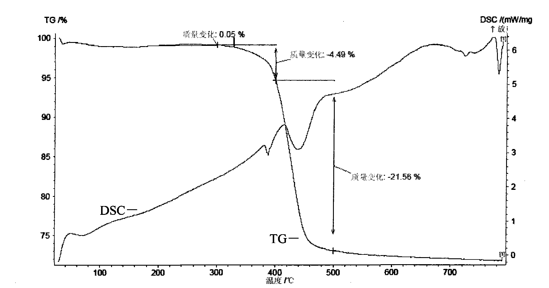 Isotropous conductive adhesive and preparation method thereof