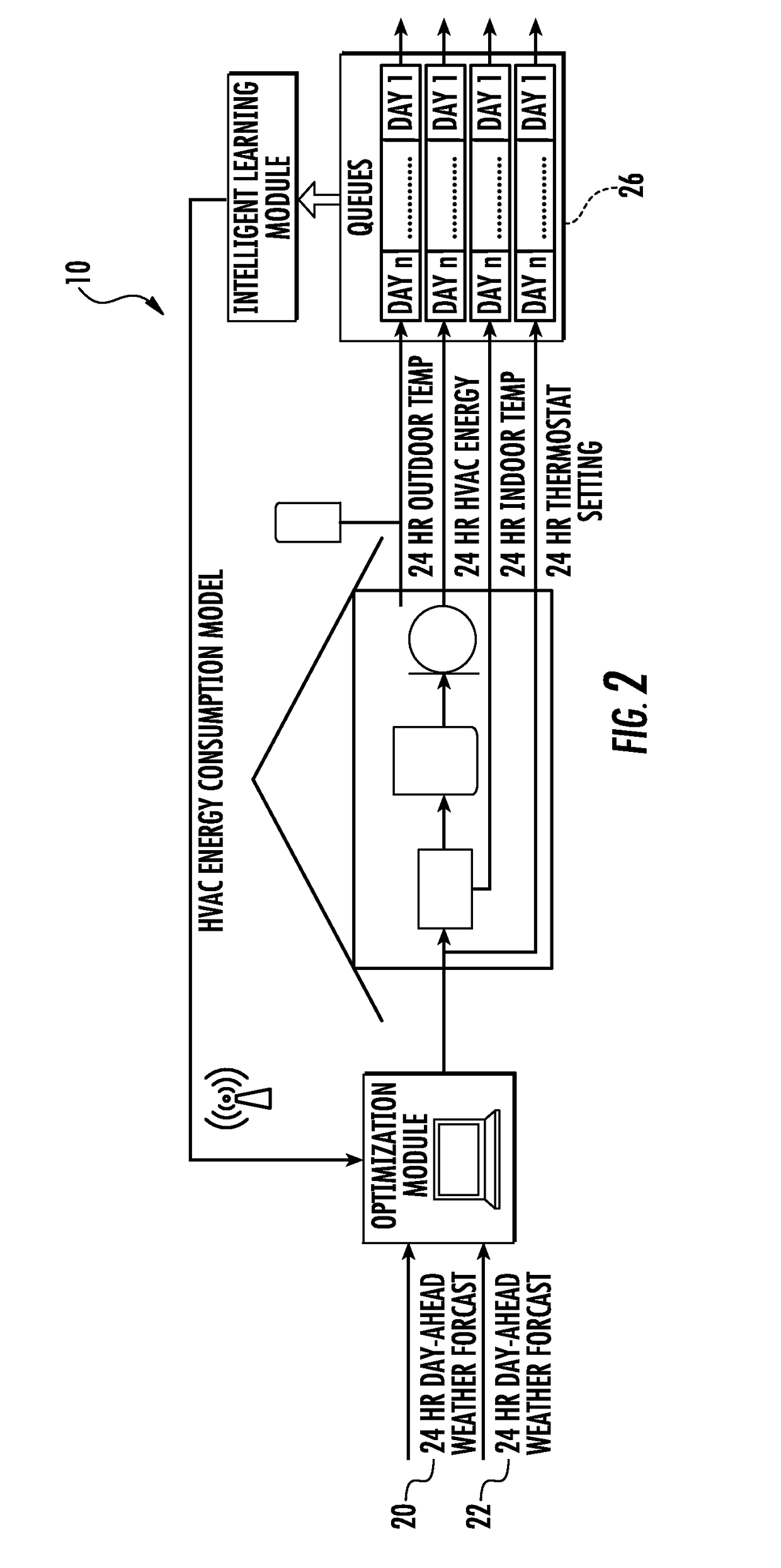 Systems and methods for modeling energy consumption and creating demand response strategies using learning-based approaches