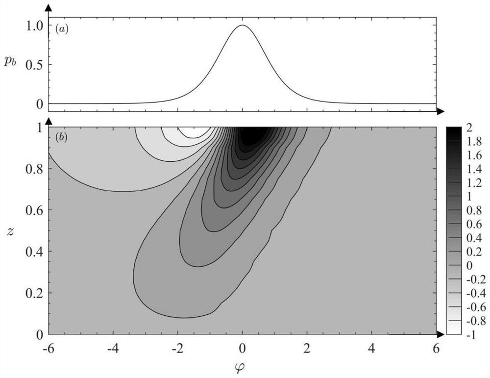 Method and device for evaluating liquefaction damage of sandy seabed soil body under action of transient waves