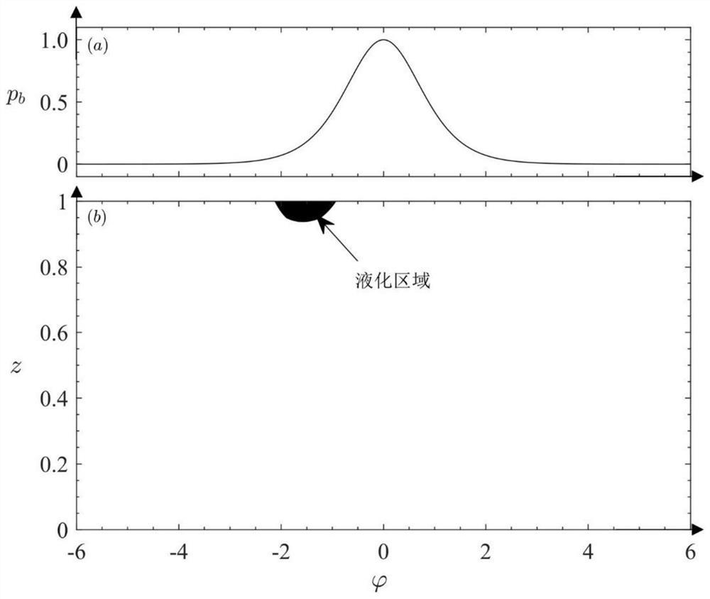 Method and device for evaluating liquefaction damage of sandy seabed soil body under action of transient waves