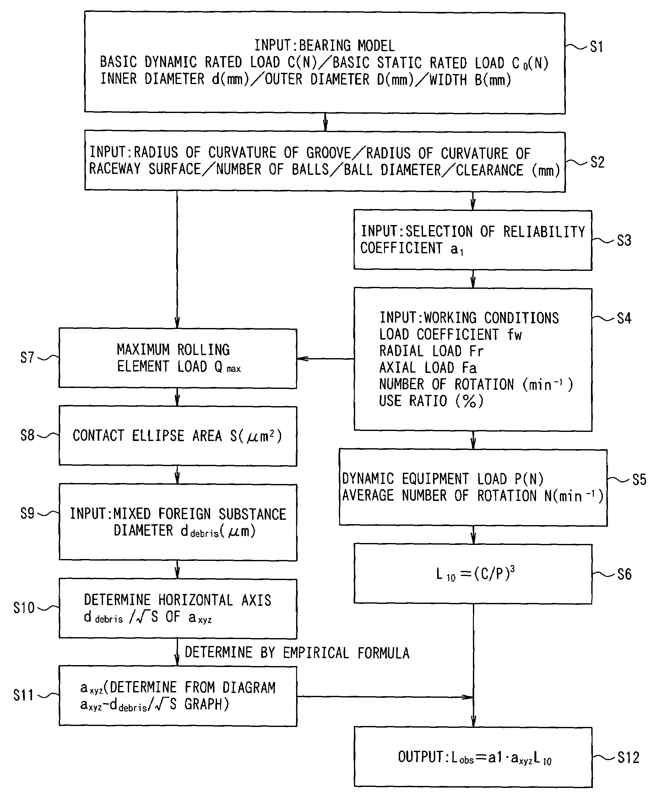 Life predicting method for rolling bearing, life predicting device, rolling bearing selecting device using life predicting device, program and environment coefficient determining method