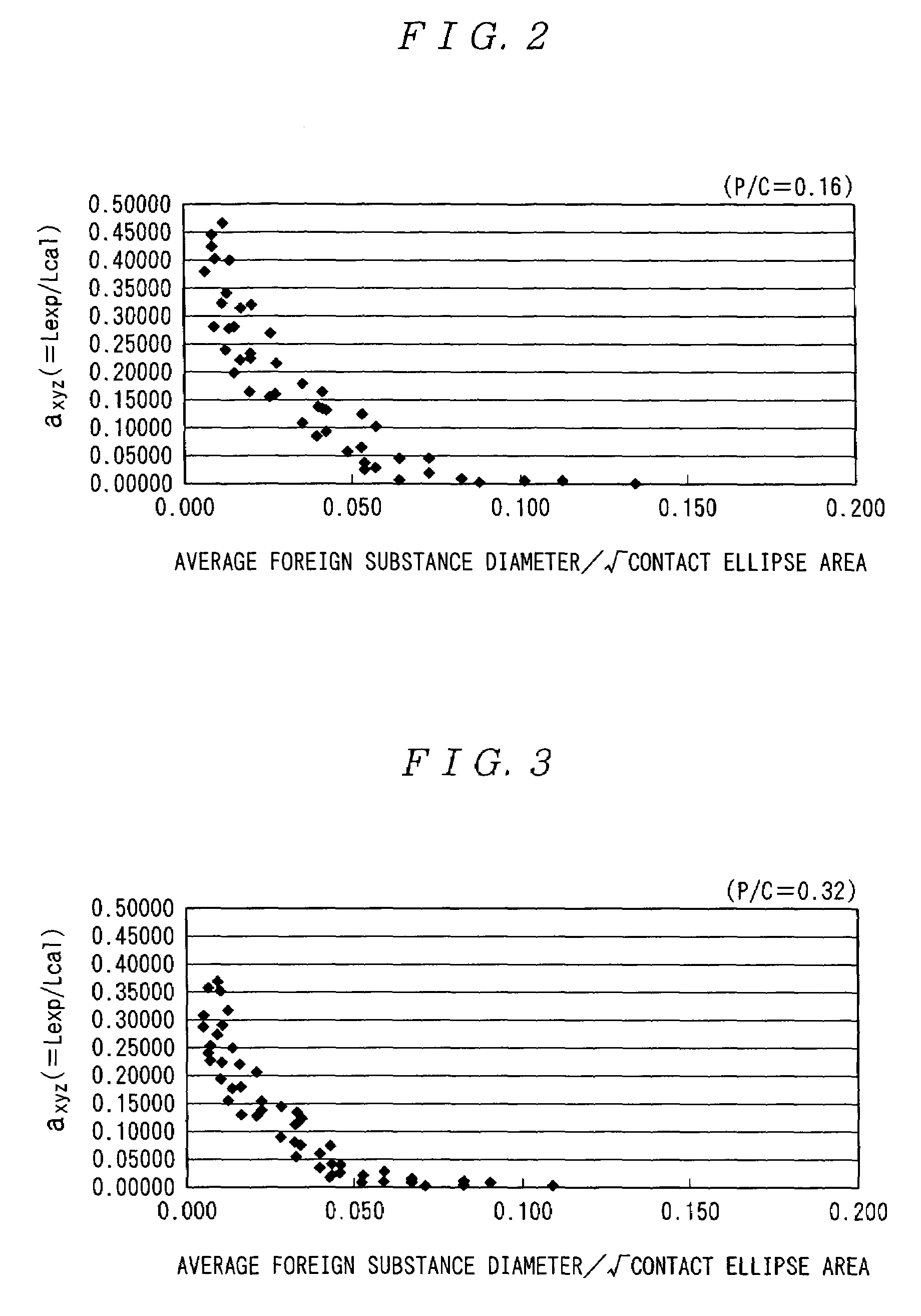 Life predicting method for rolling bearing, life predicting device, rolling bearing selecting device using life predicting device, program and environment coefficient determining method