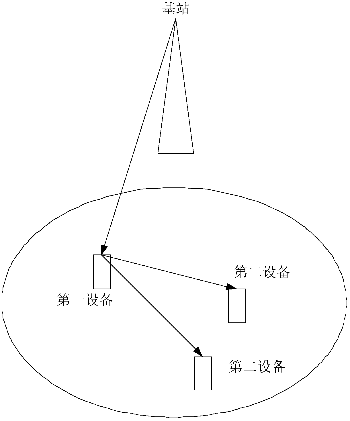 Method, device and system for transmitting data