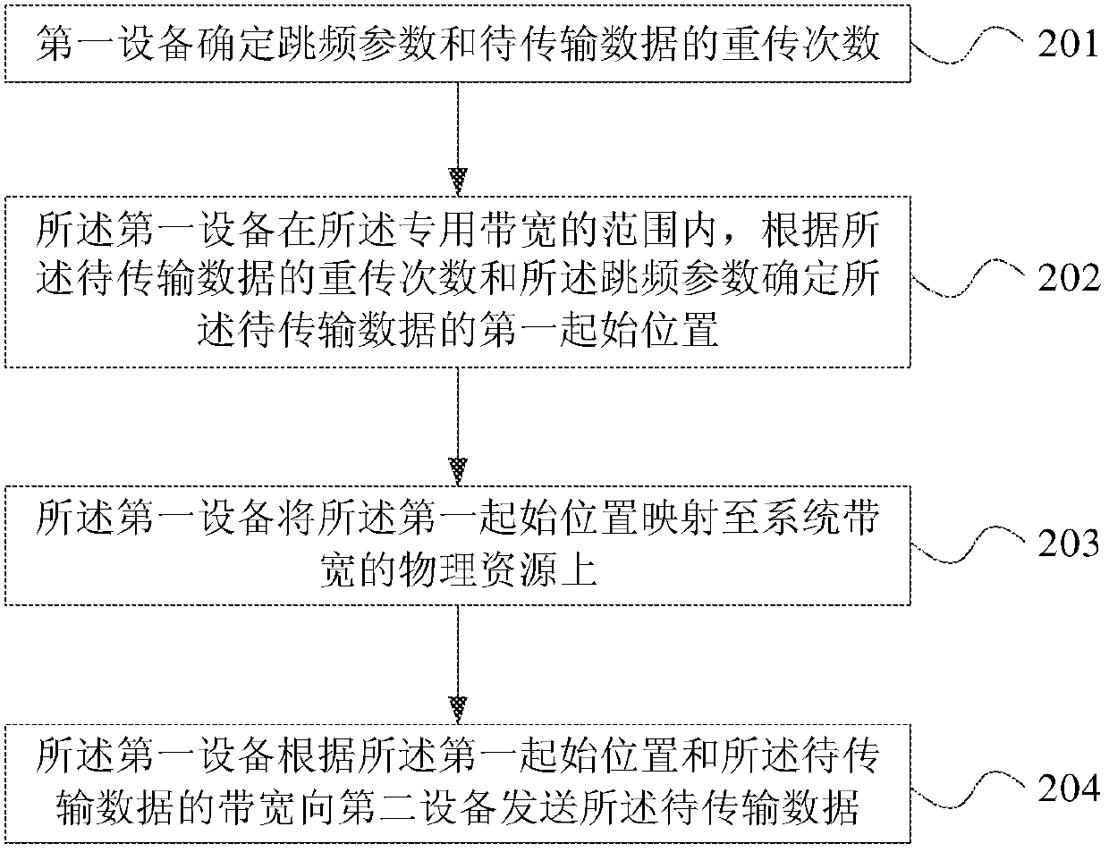 Method, device and system for transmitting data