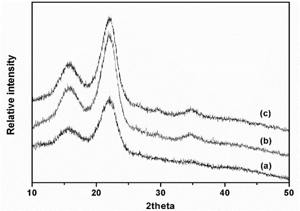 Method for preprocessing lignocellulose biomasses by virtue of carbonate and hydrogen peroxide