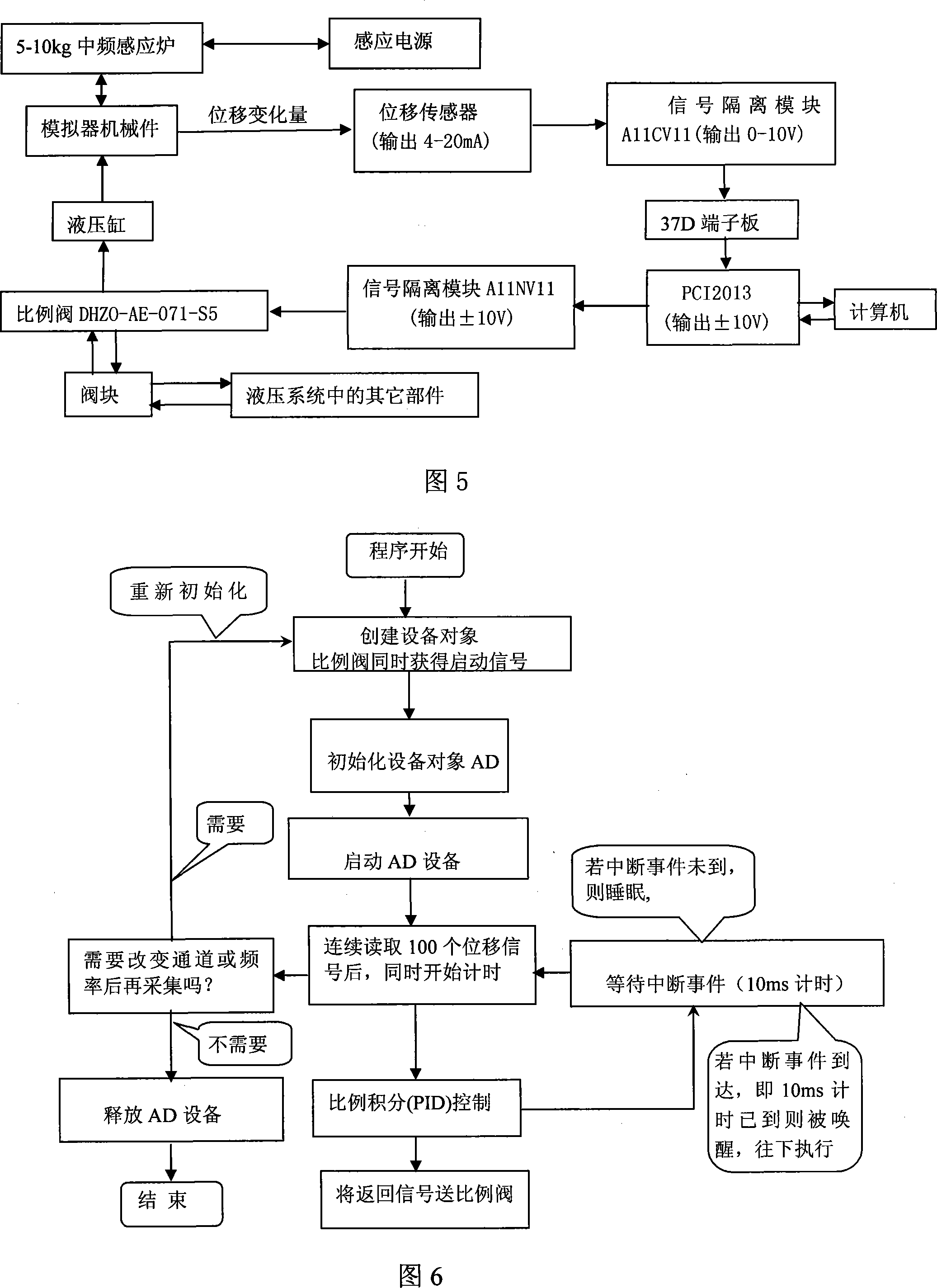 Dual-roller thin-belt casting rolling analog equipment as well as usage and control method thereof