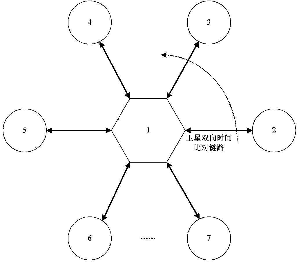 High-precision remote time synchronization method