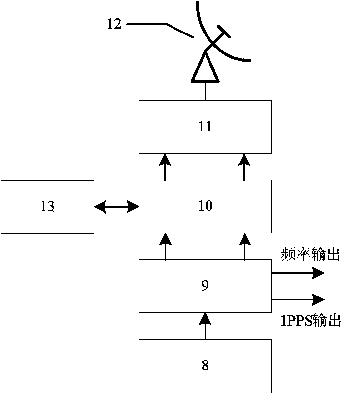 High-precision remote time synchronization method