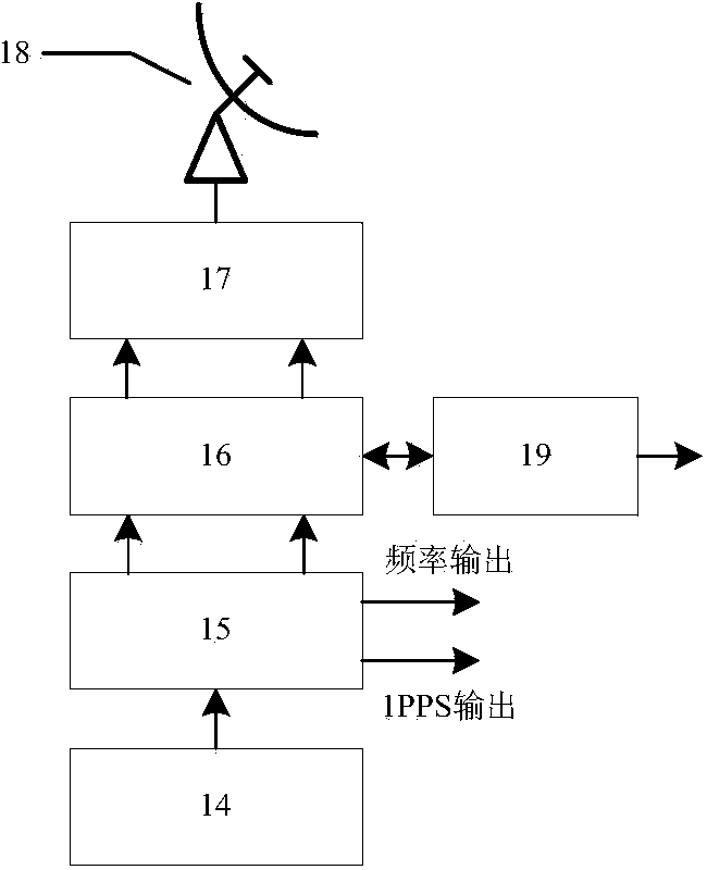 High-precision remote time synchronization method