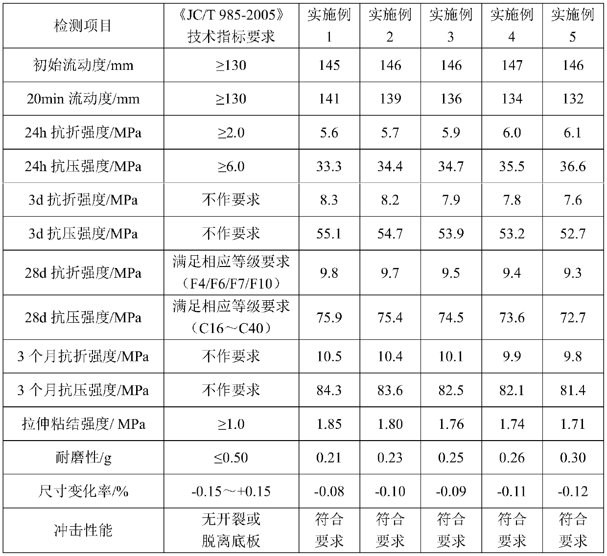 High-strength cement-based self-leveling mortar prepared by desulfurization calcium plaster and preparation method thereof