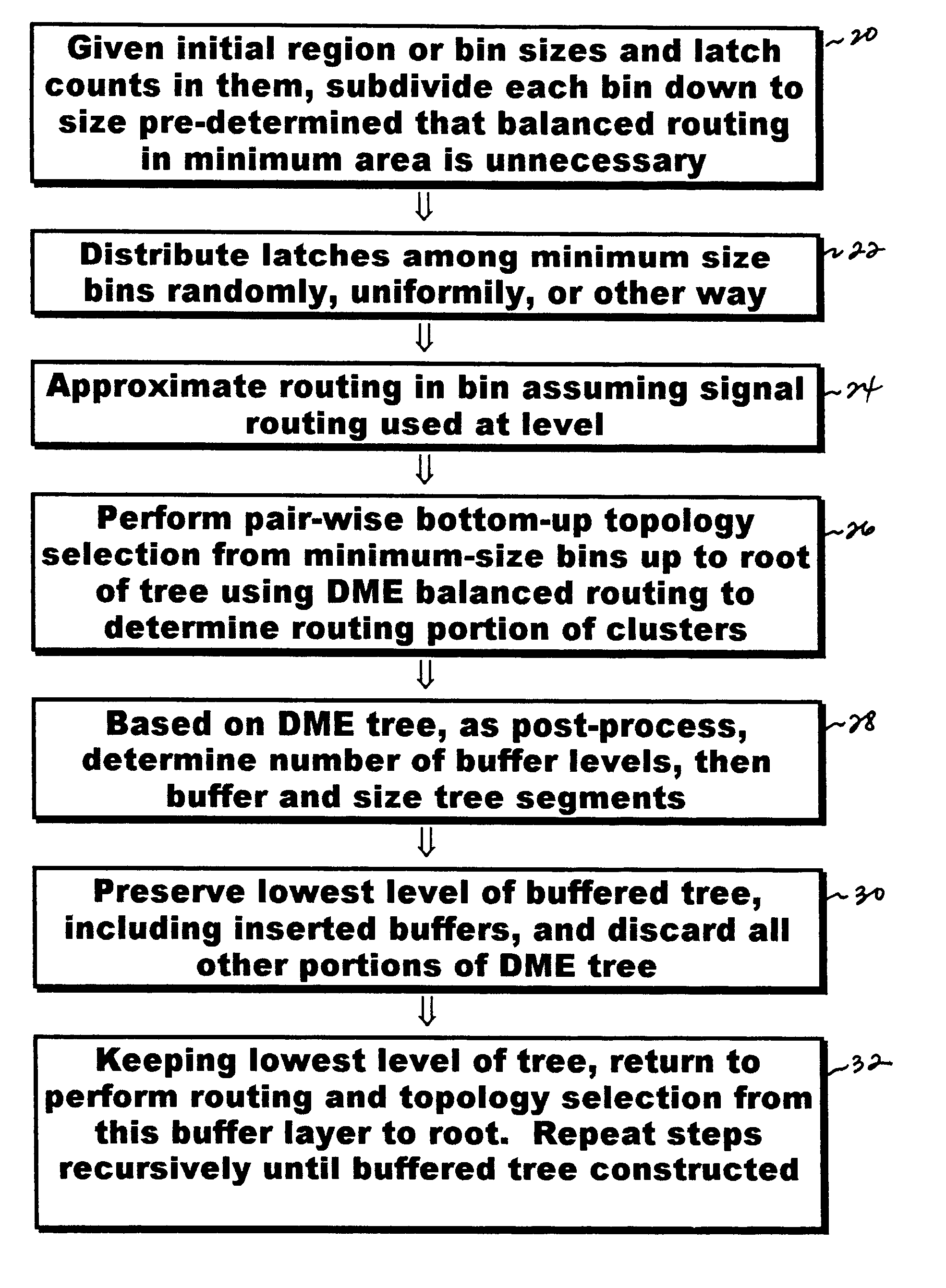 Method and system for progressive clock tree or mesh construction concurrently with physical design