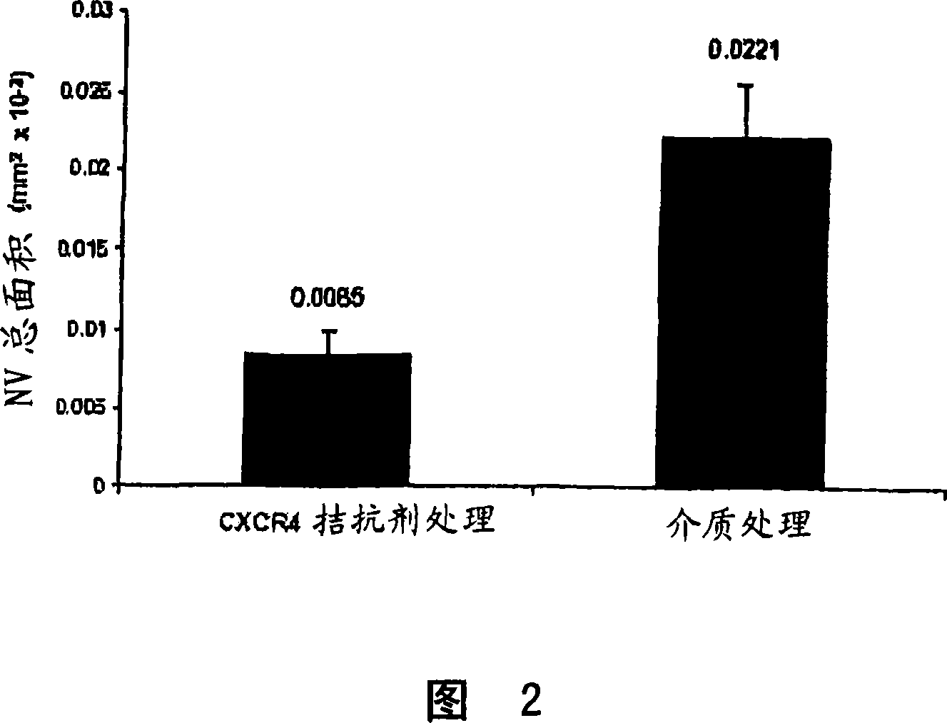 Compositions and methods for treating ophthalmic diseases