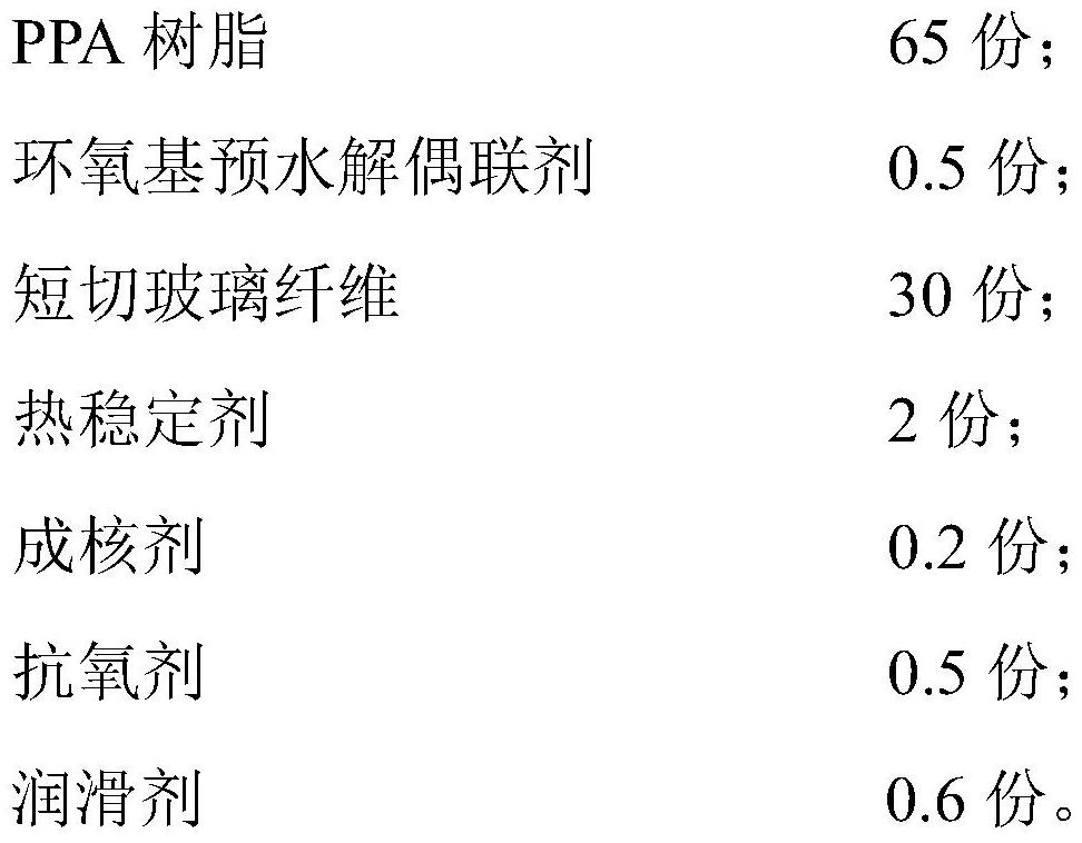 Alcoholysis-resistant heat-stable PPA composite material and preparation method thereof