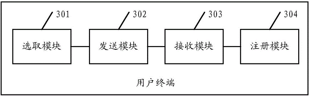 User terminal registration method and user terminal