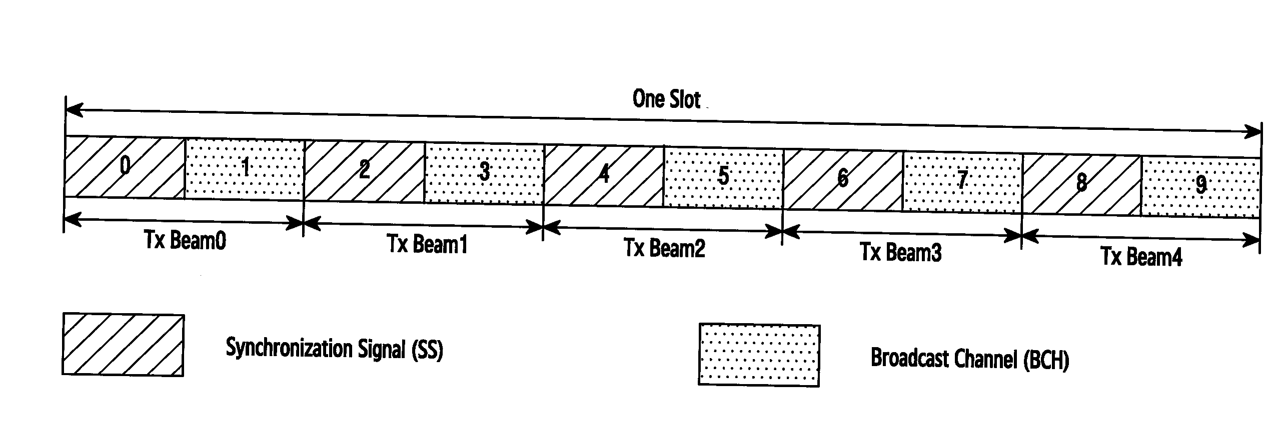 Method and apparatus for terminal cell search in beamforming system