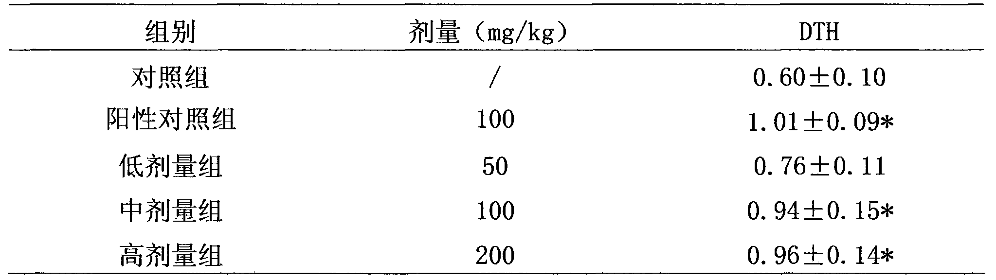 Solvent extraction method for active polysaccharide of wheat bran