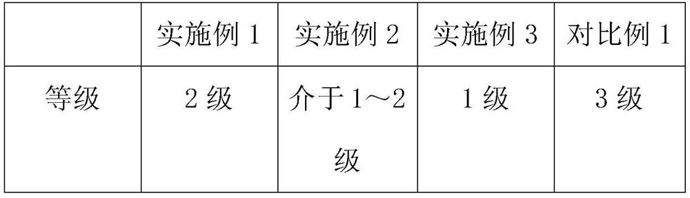 Easy-to-clean high-hardness antibacterial water-based ceramic coating and preparation process thereof