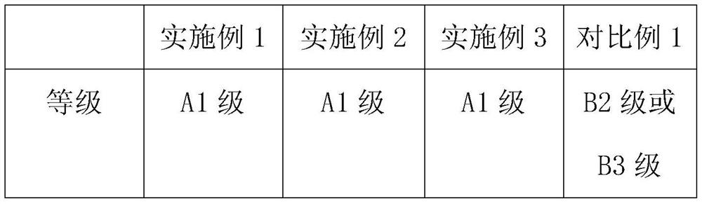 Easy-to-clean high-hardness antibacterial water-based ceramic coating and preparation process thereof