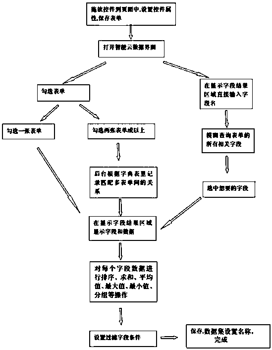 Graphical data query processing method based on cloud server