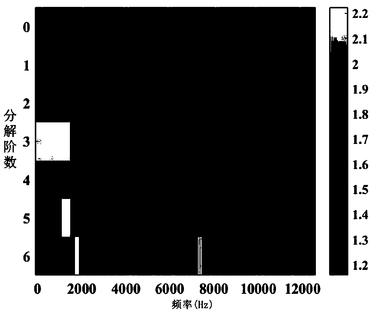 Pump cavitation inception identification method based on balanced square envelope spectrum