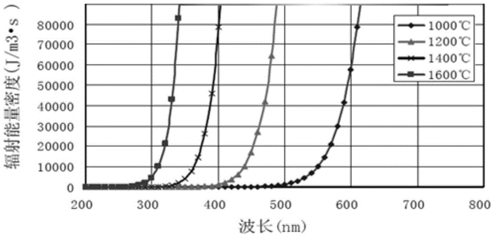 Ultraviolet illumination DIC (digital image correction)-based mechanical property loading measuring system and method for high-temperature material