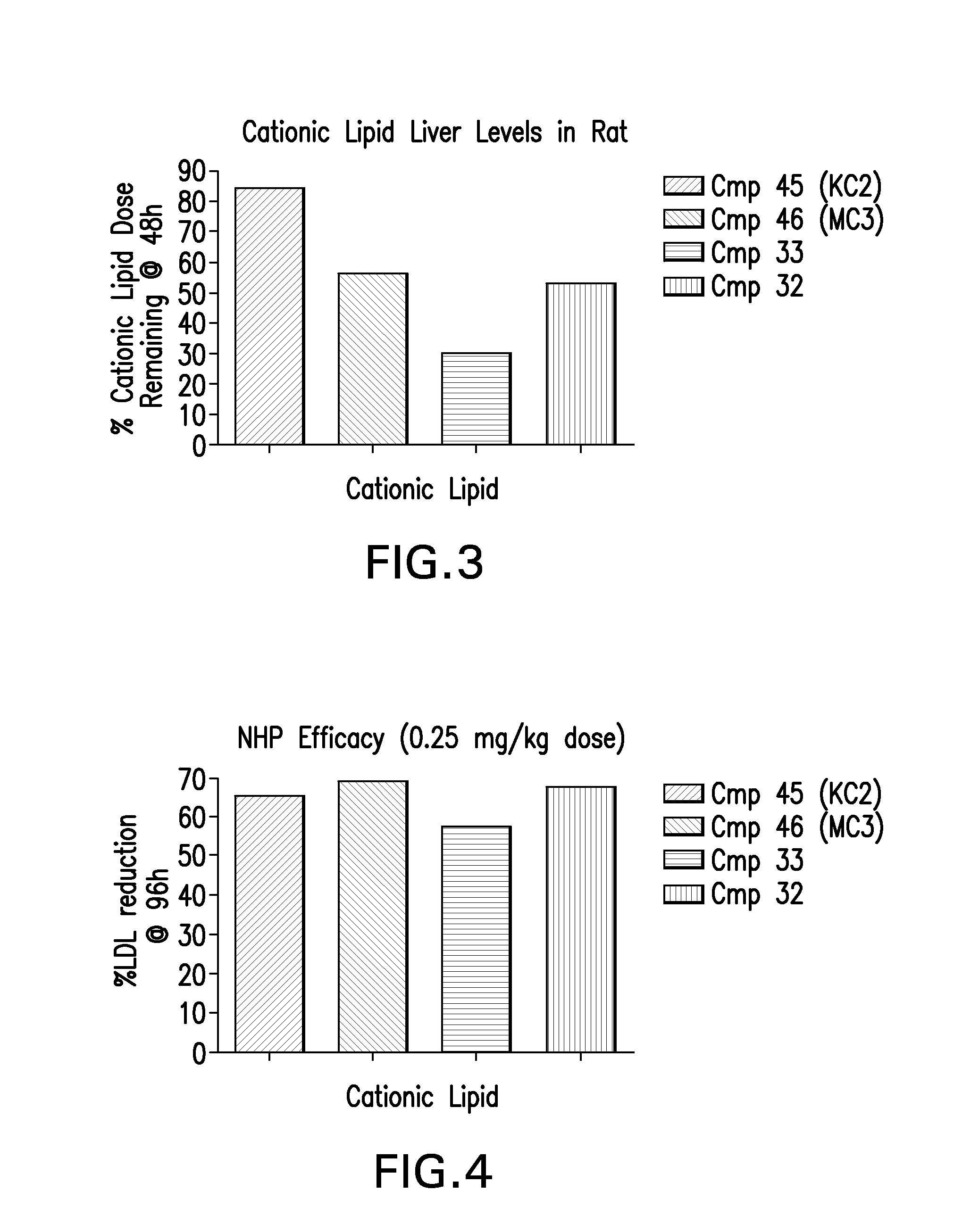 Novel low molecular weight cationic lipids for oligonucleotide delivery