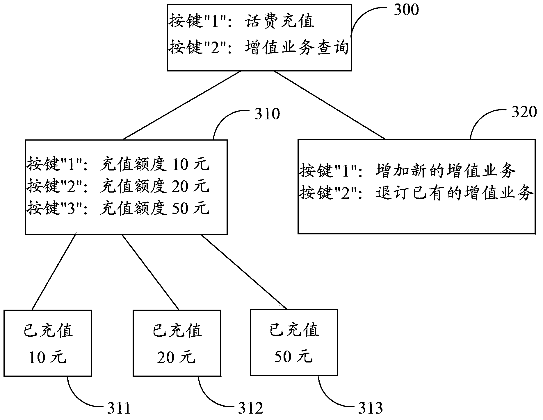 Method and system for performing interactive response communication between terminal and call center