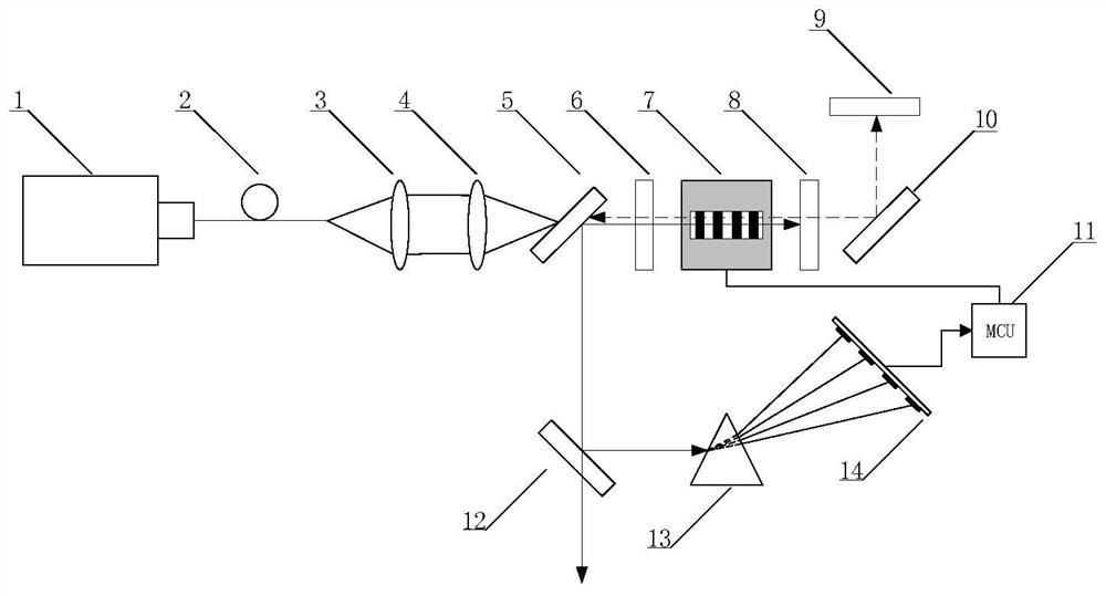 A fast-start mid-infrared laser and corresponding polycrystal switching device