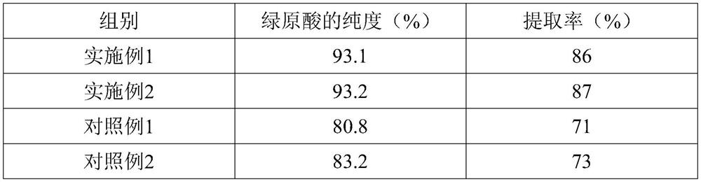 A method for extracting chlorogenic acid from fresh leaves of Eucommia ulmoides by utilizing biotechnology