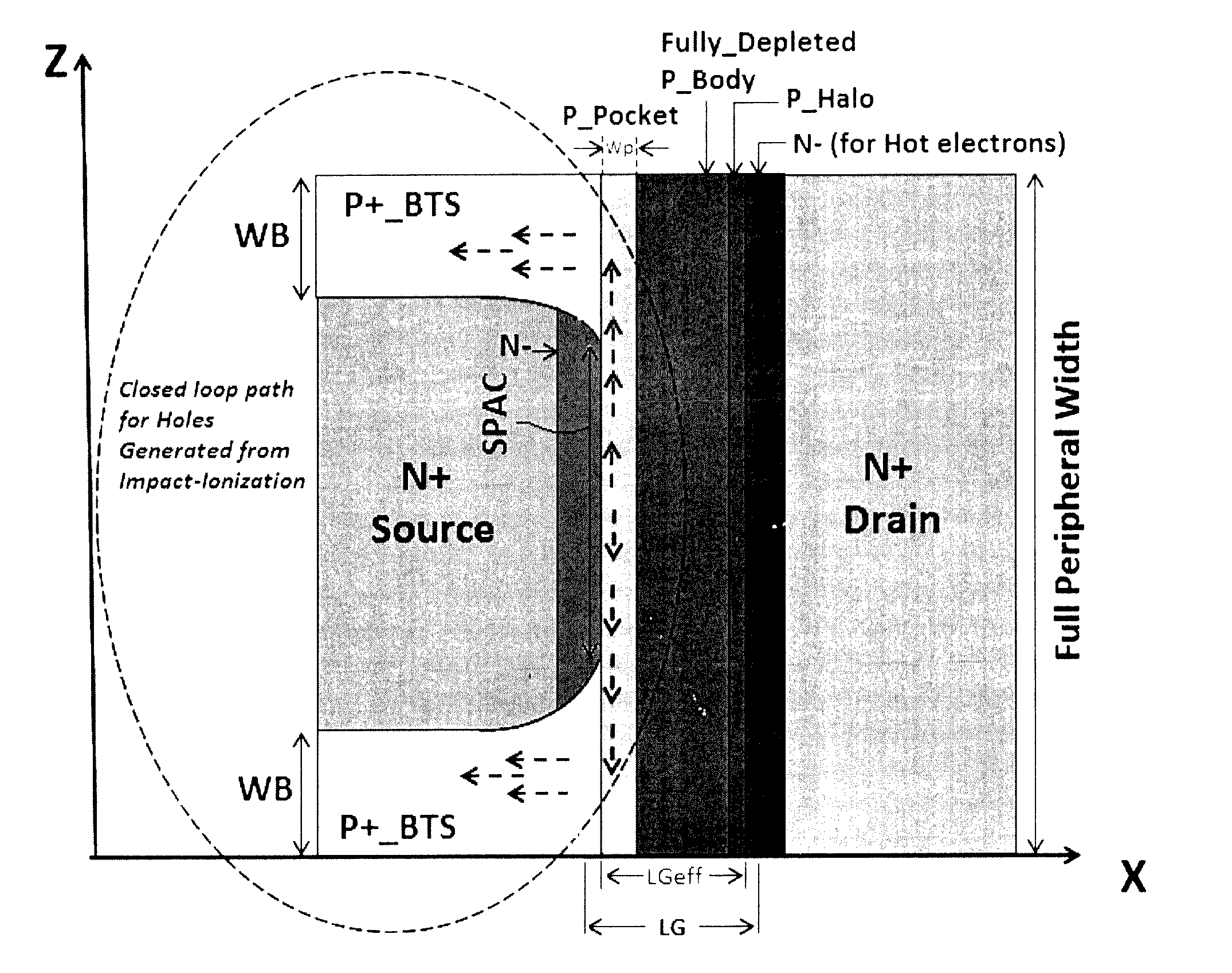 Approach for an Area-Efficient and Scalable CMOS Performance Based on Advanced Silicon-On-Insulator (SOI), Silicon-On-Sapphire (SOS) and Silicon-On-Nothing (SON) Technologies