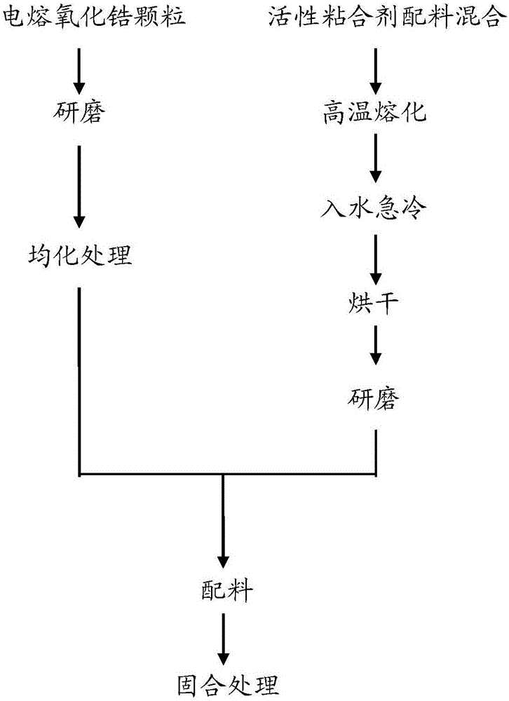 High-temperature-resistant high-colorability praseodymium yellow material preparation method