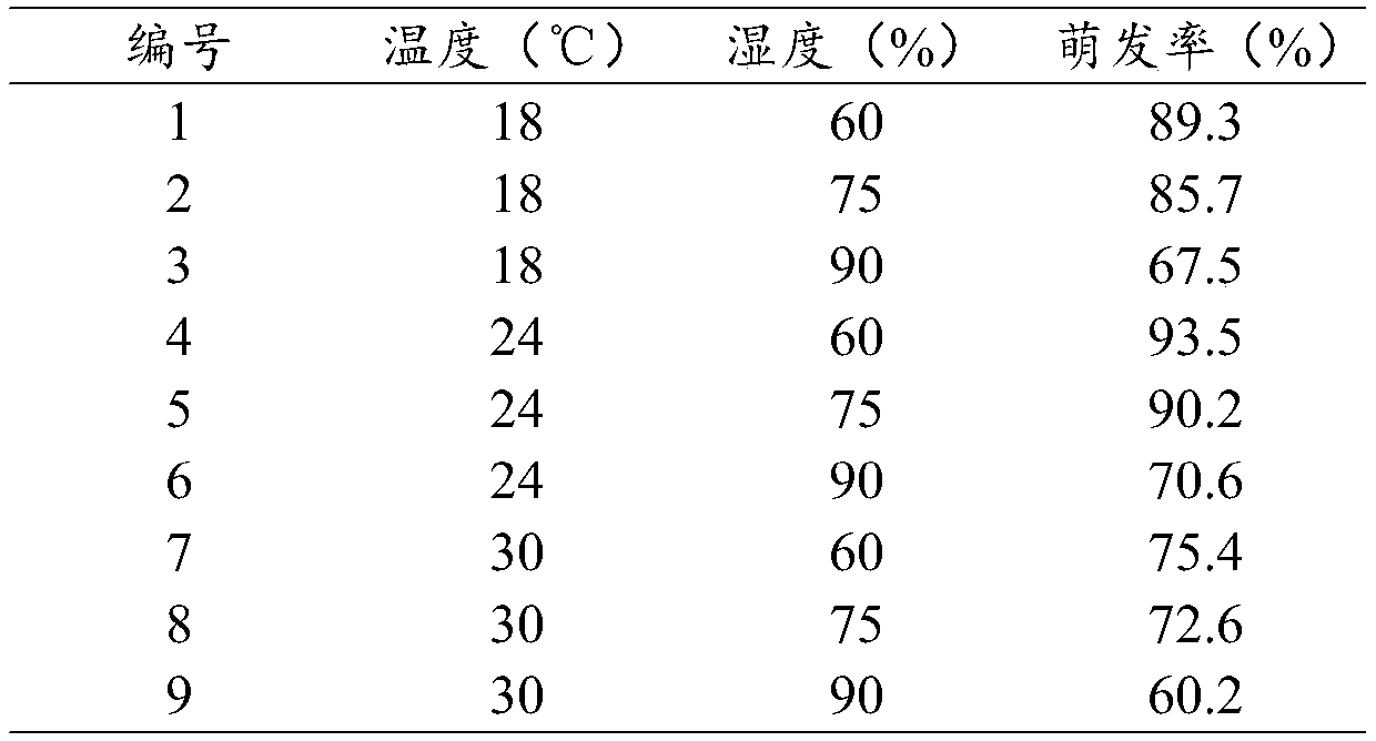 Method for improving germination rate of macleaya cordata seeds