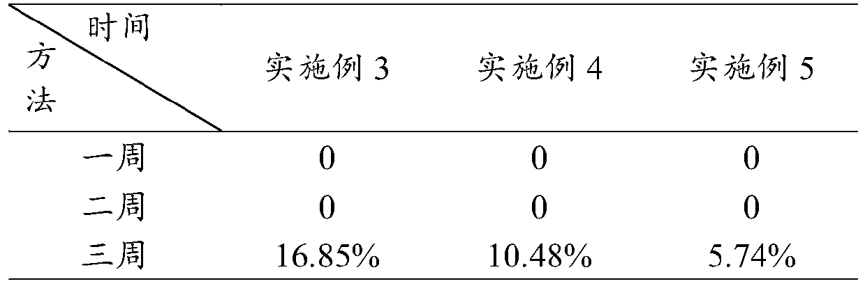 Method for improving germination rate of macleaya cordata seeds