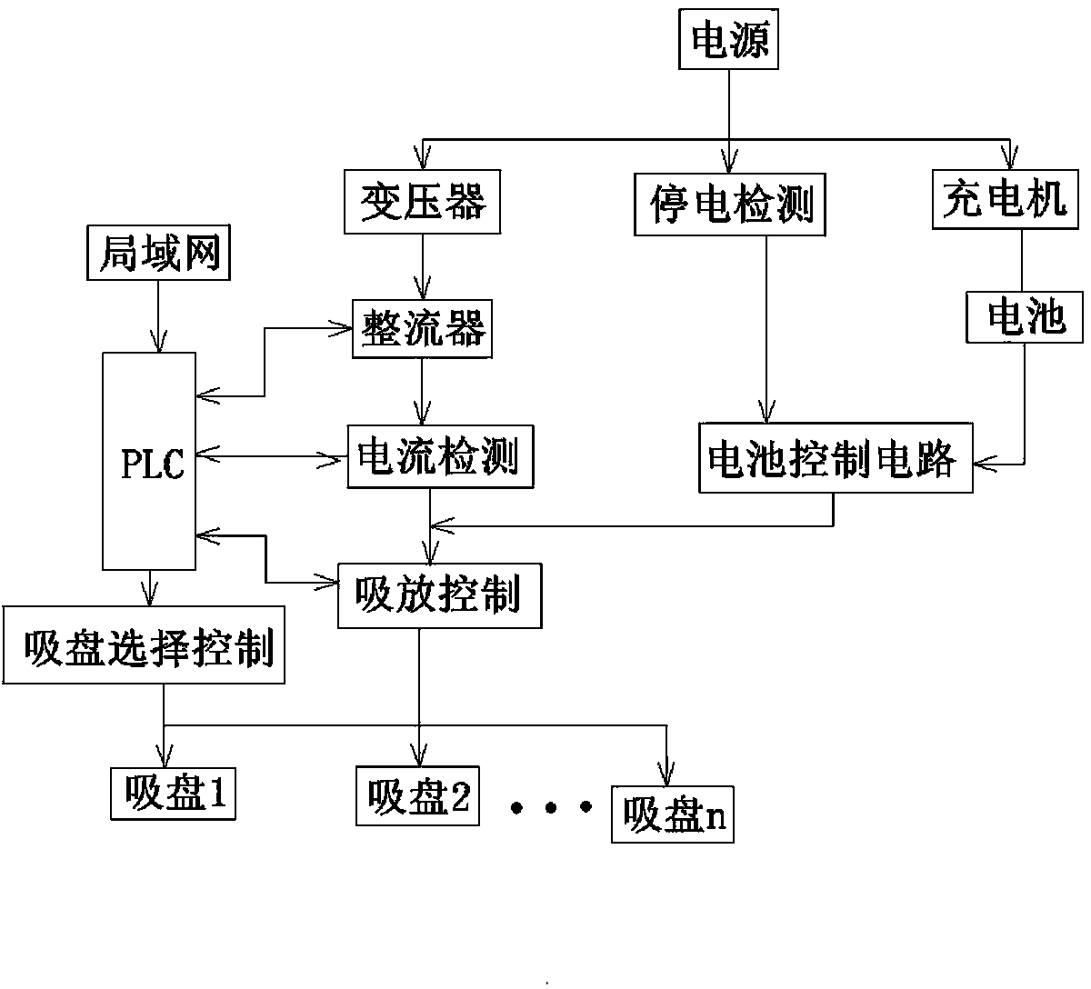 Electromagnetic hoisting system for wide and thick steel plate