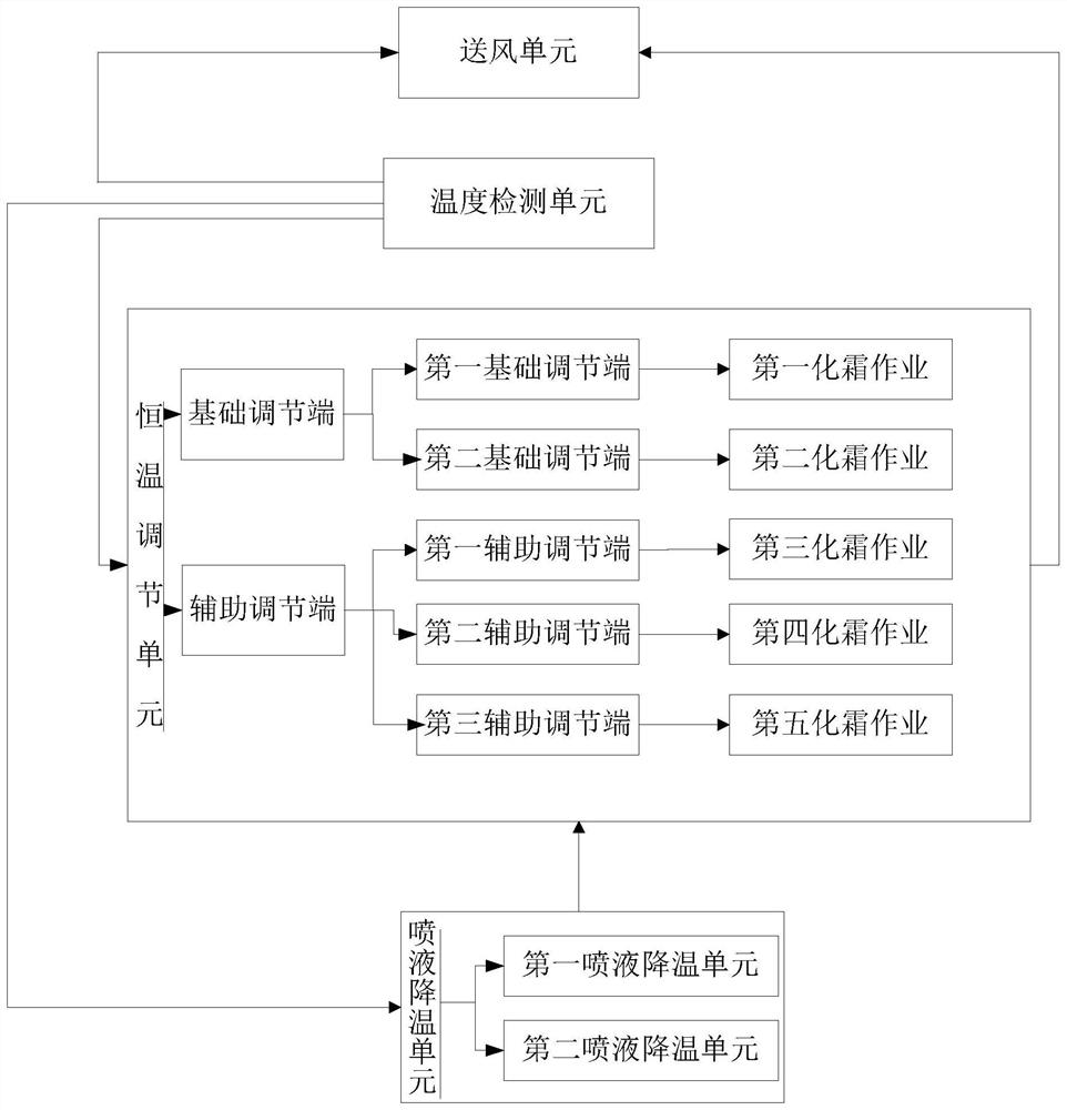 A control method for precise temperature-controlled heat pump hot blast stove