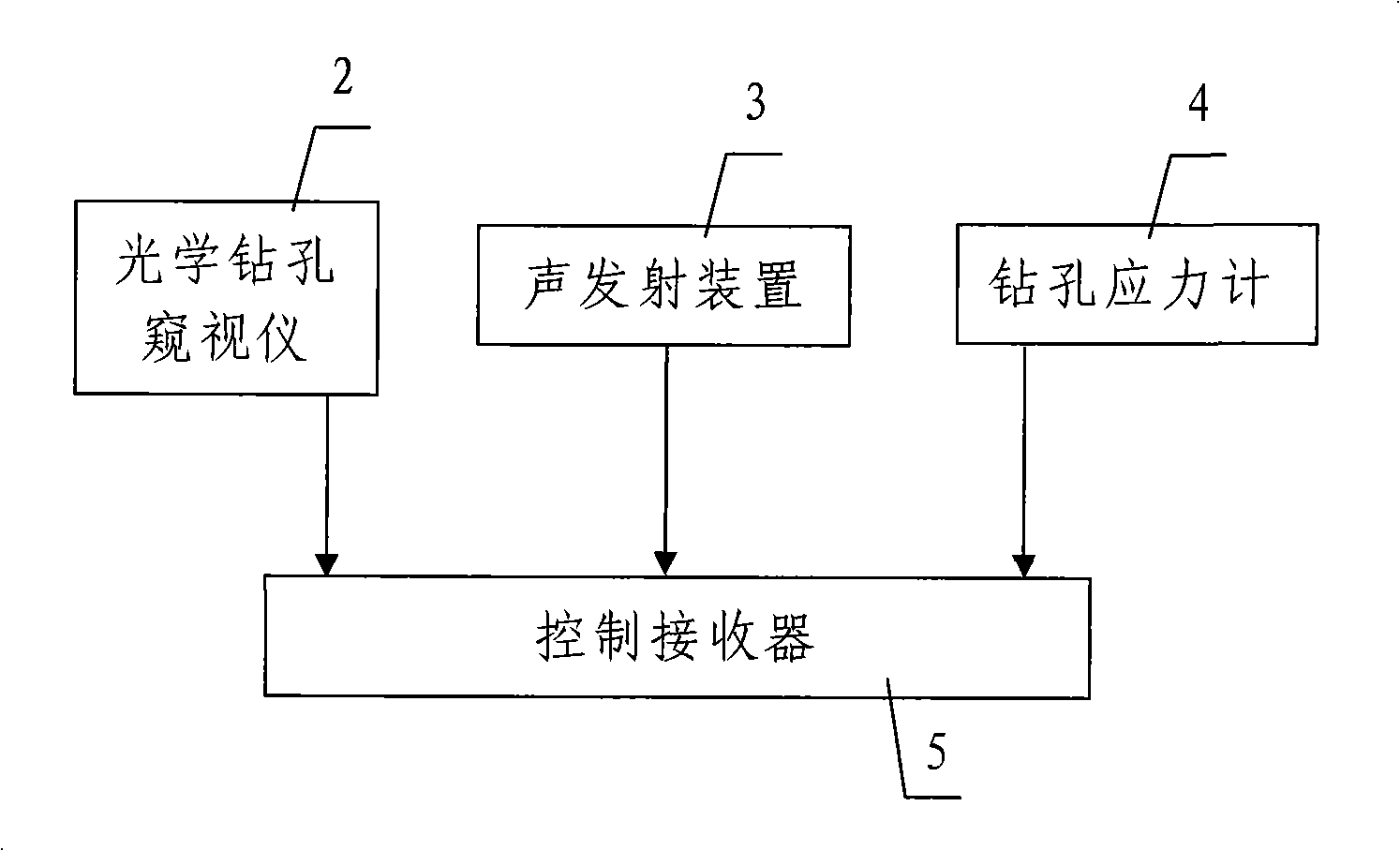 Wall rock destabilization acousto-optic-electric integrated monitoring system and monitoring method thereof