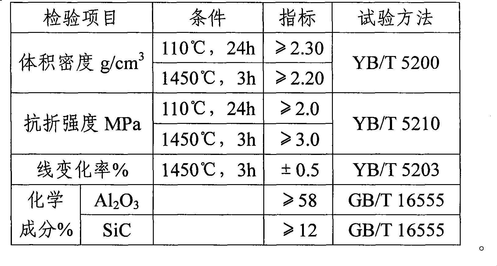 Technique for producing slag runner ramming mix by using waste blast furnace runner material and blast furnace dust collecting powder