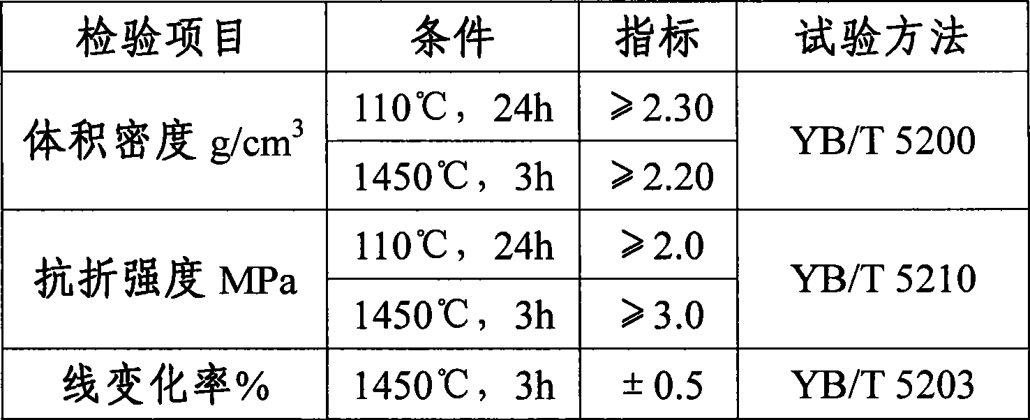 Technique for producing slag runner ramming mix by using waste blast furnace runner material and blast furnace dust collecting powder