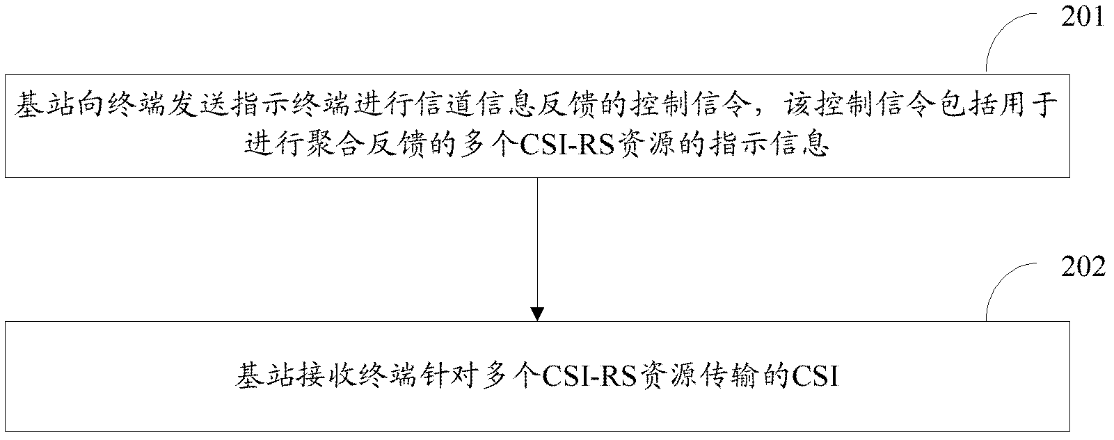 Channel state information transmission method and device