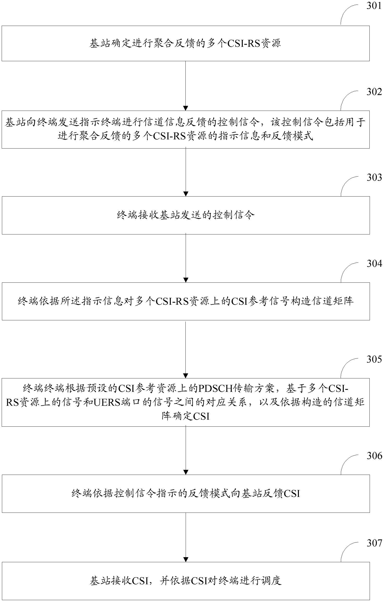 Channel state information transmission method and device