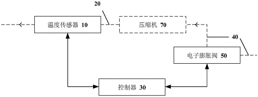 Control system, method and device for exhaust temperature of compressor