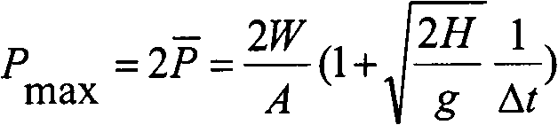 Control method of impact load and thickness of soft clay covering layer for soft clay ground processing