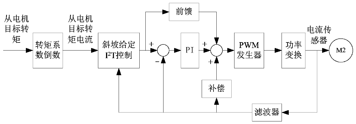 Method and device for controlling dual-motor variable-pitch system