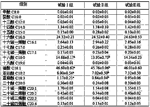 Dietary supplement fodder for improving nutritional value of pork, fodder and preparation method thereof