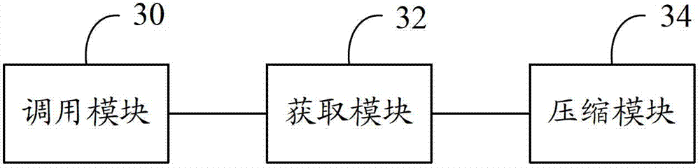 Data compression method, device and system and server