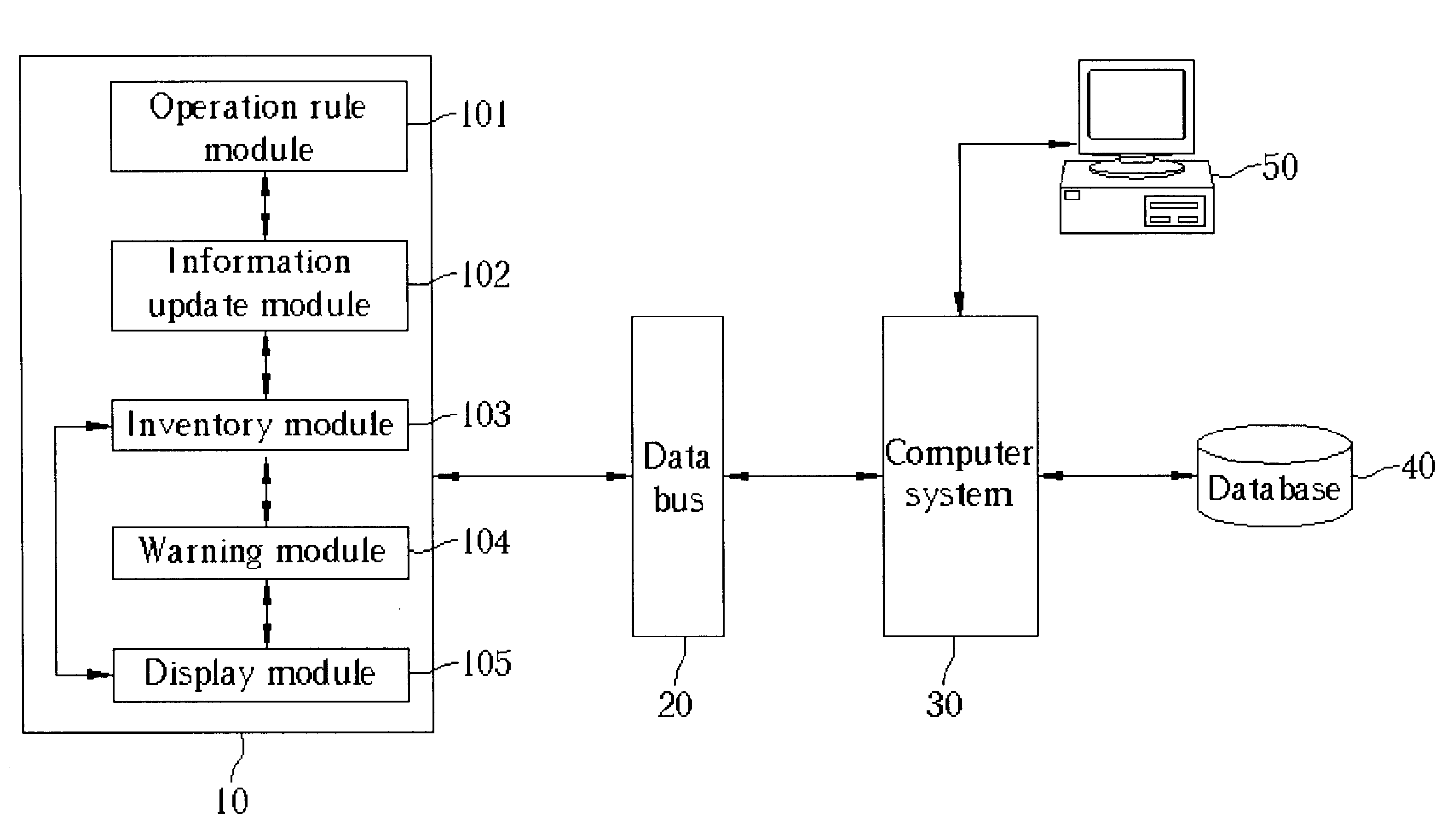 Management system of monitor wafers