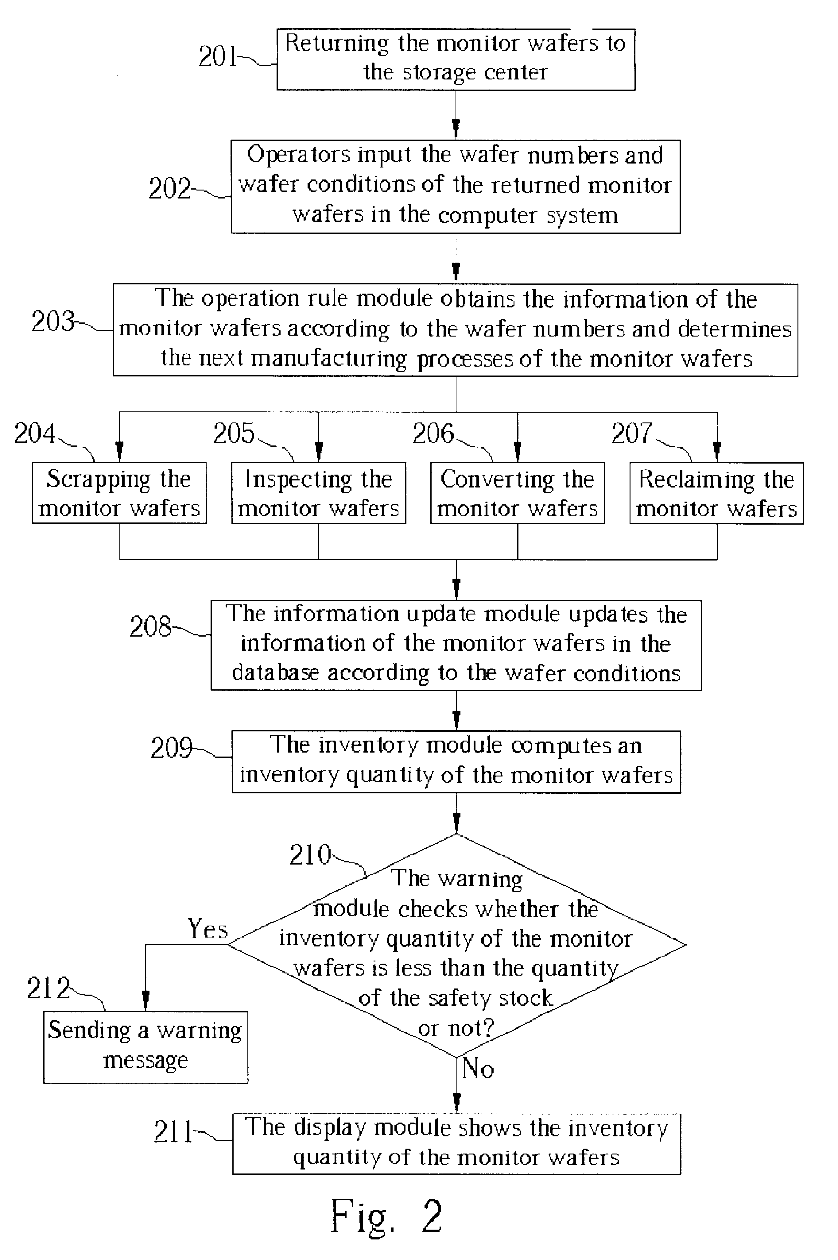 Management system of monitor wafers