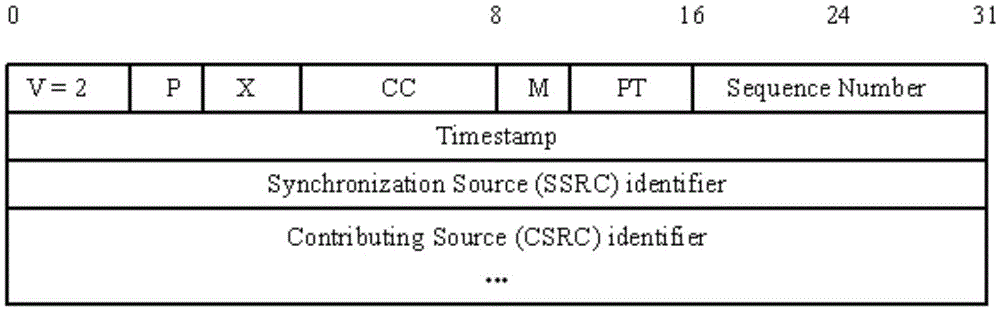 Audio and video stream transmission method